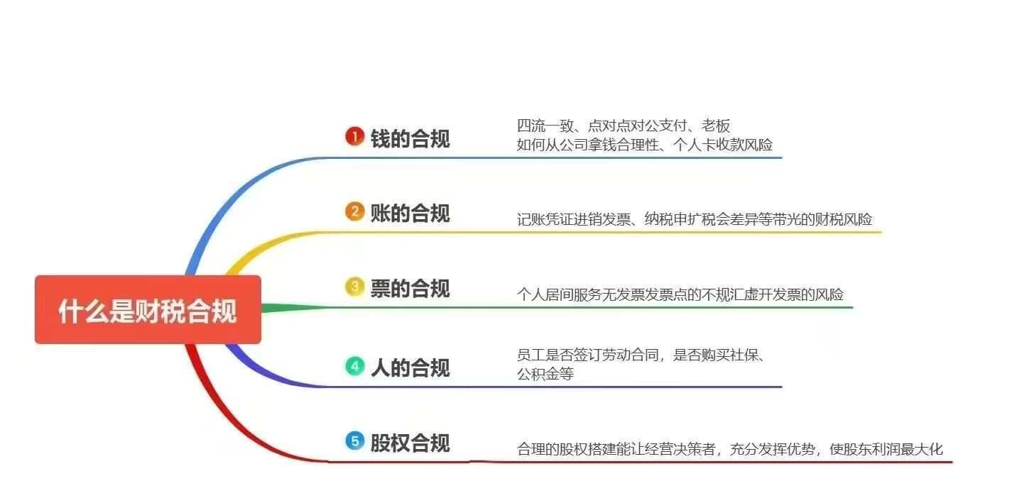 南平财税